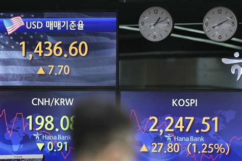 Stock market today: World shares mostly higher after Wall Street hits 2023 peak